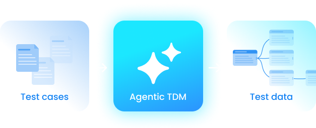 Enterprise Test Data Management Tools