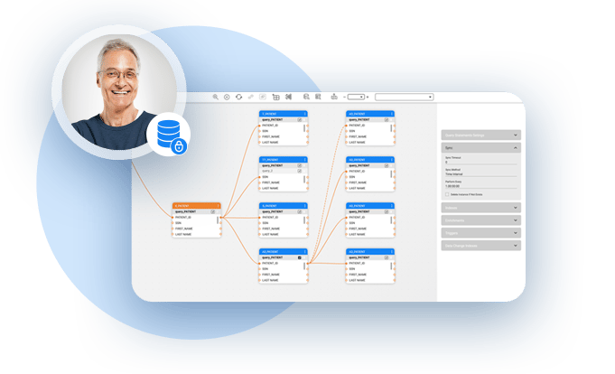 What is a Data Governance