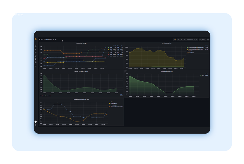 Monitor data products
