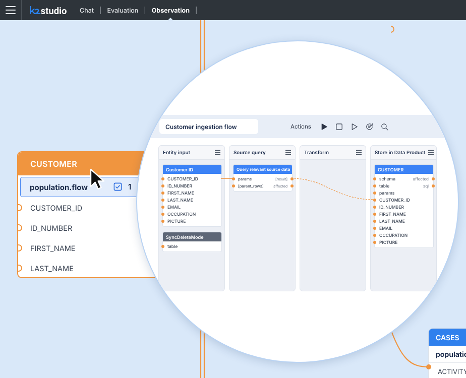 Entity-based data integration