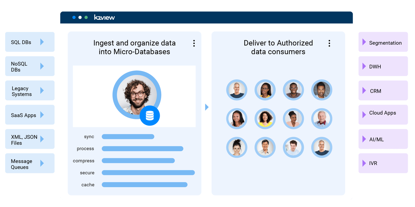 Practical Guide to Data Products | K2view