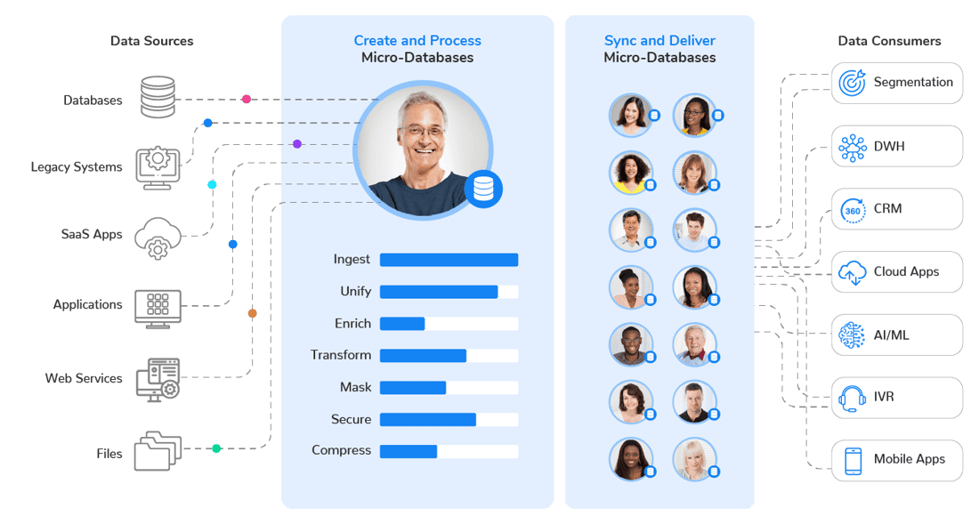 data product platform | K2view data product platform | K2view