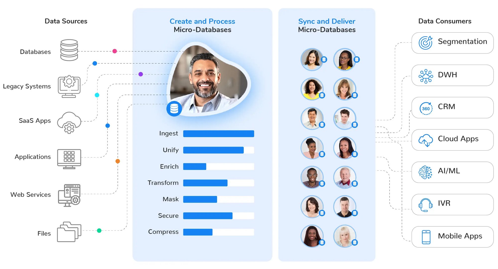 product-platform-small