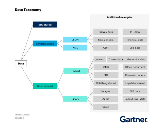 What is Retrieval-Augmented Generation (RAG)? | The Complete Guide