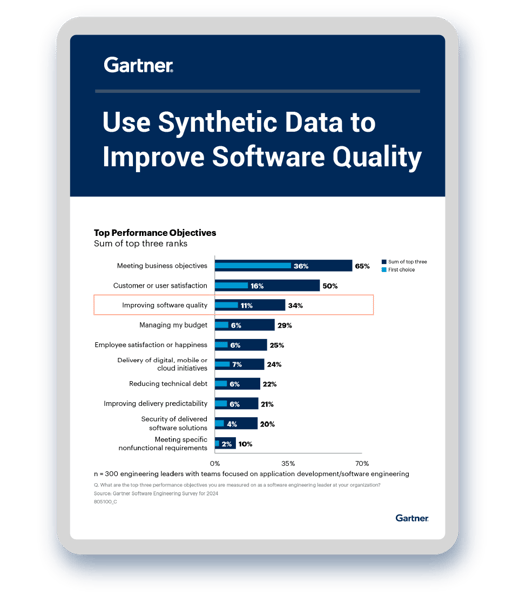 sdg Gartner sdg Gartner