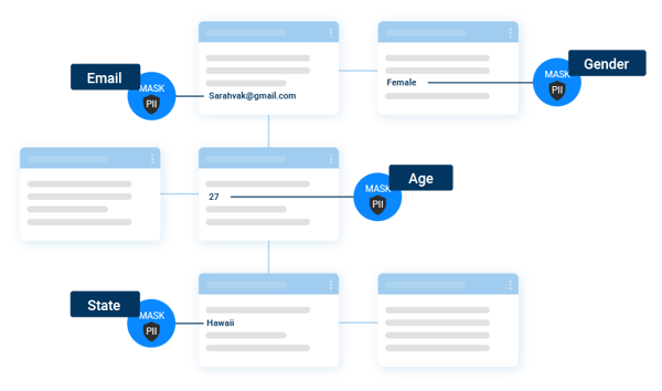 Test data generator too and data masking