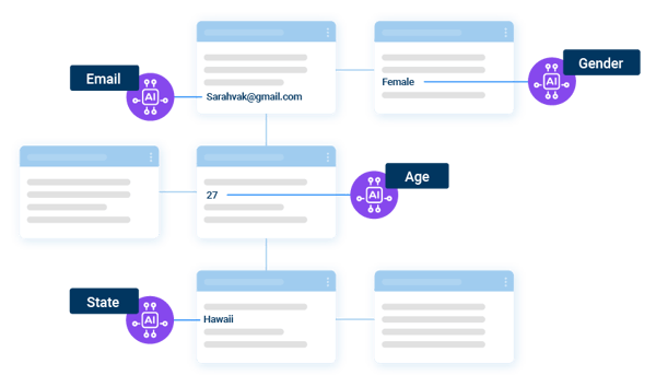 GPT Generative AI for test data generation