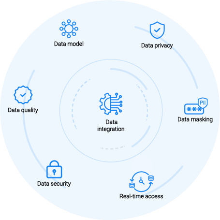 Sustainable data governance