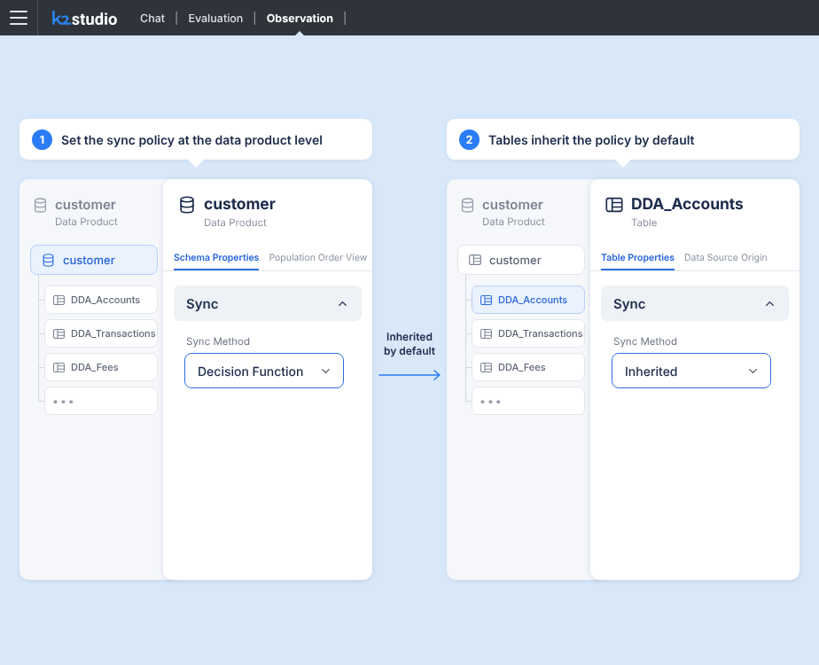 Policy-driven synchronization