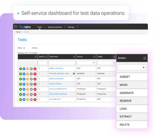 Self-service access Self-service access