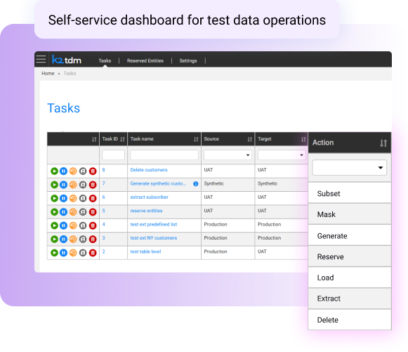Test Data Management Tools | K2view