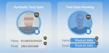 Test data masking image
