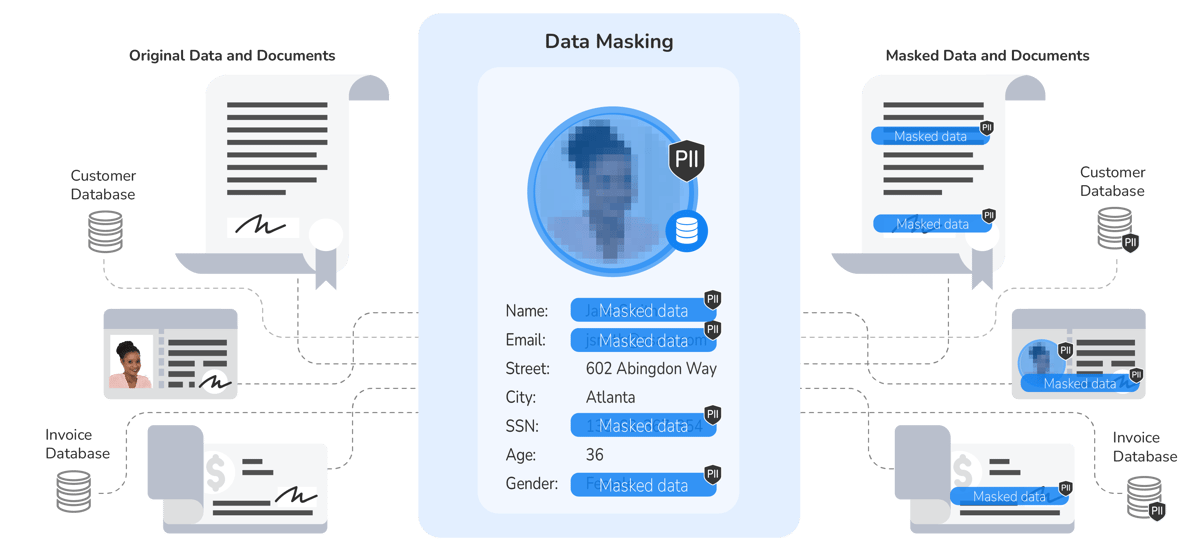 Data masking process