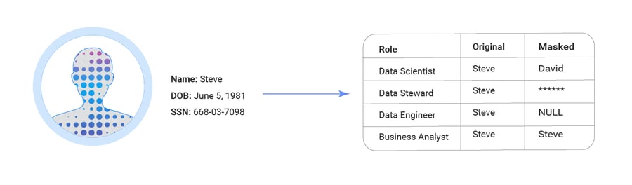 web_Dynamic Data Masking