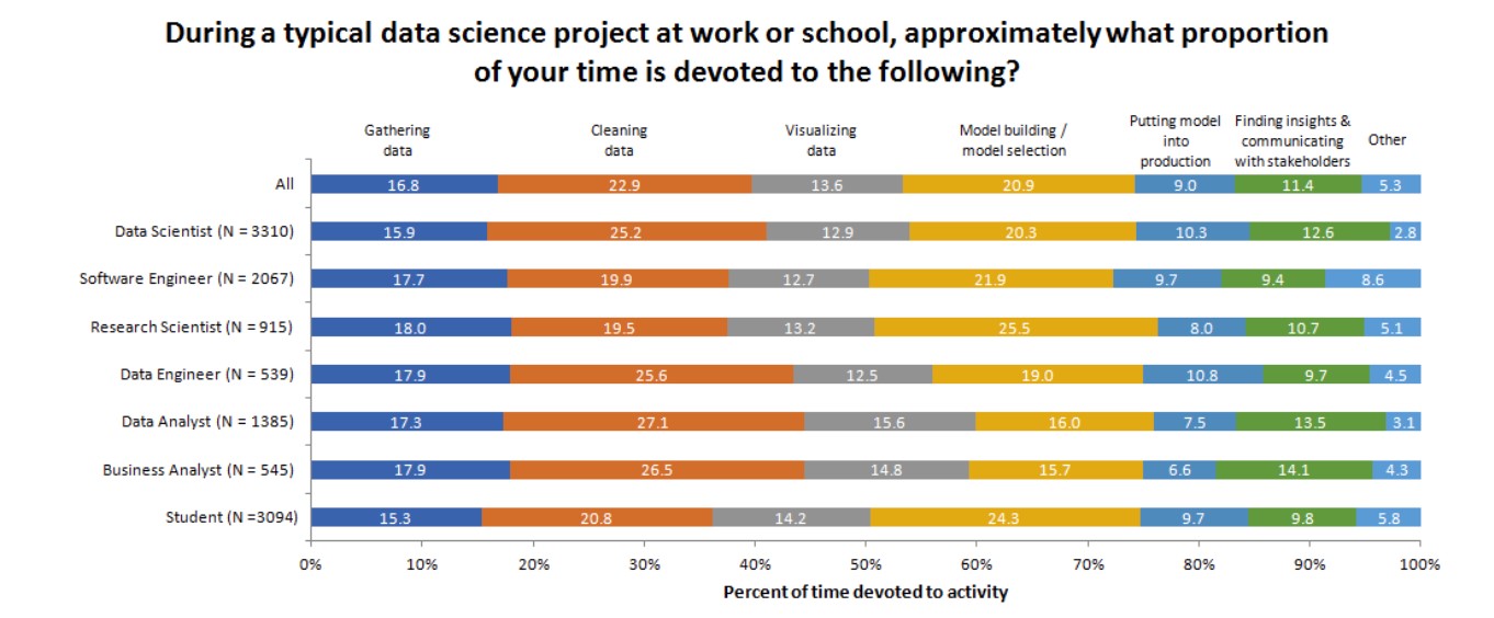 Guide to Successful Data Delivery via Data Pipeline | K2view
