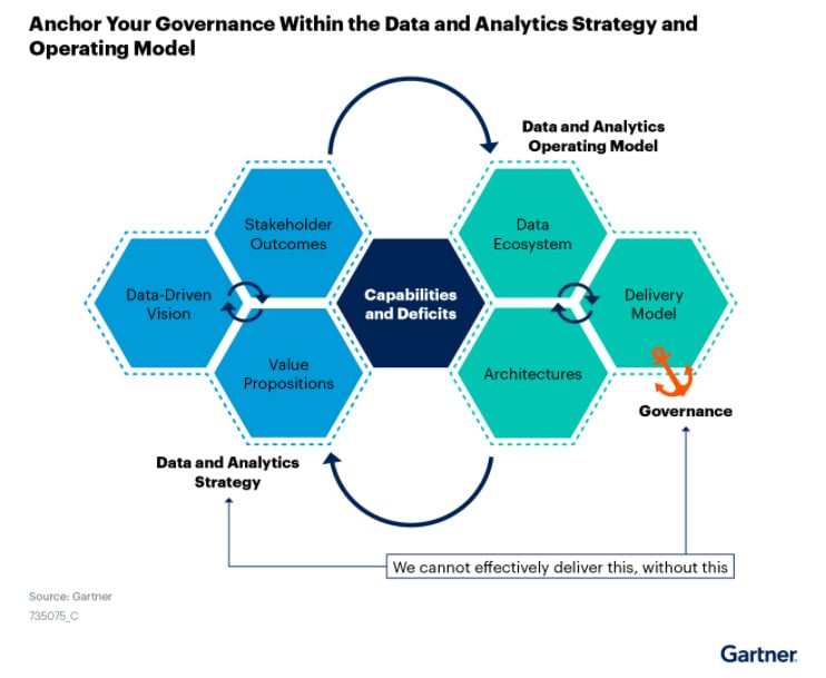 what-is-data-governance-1