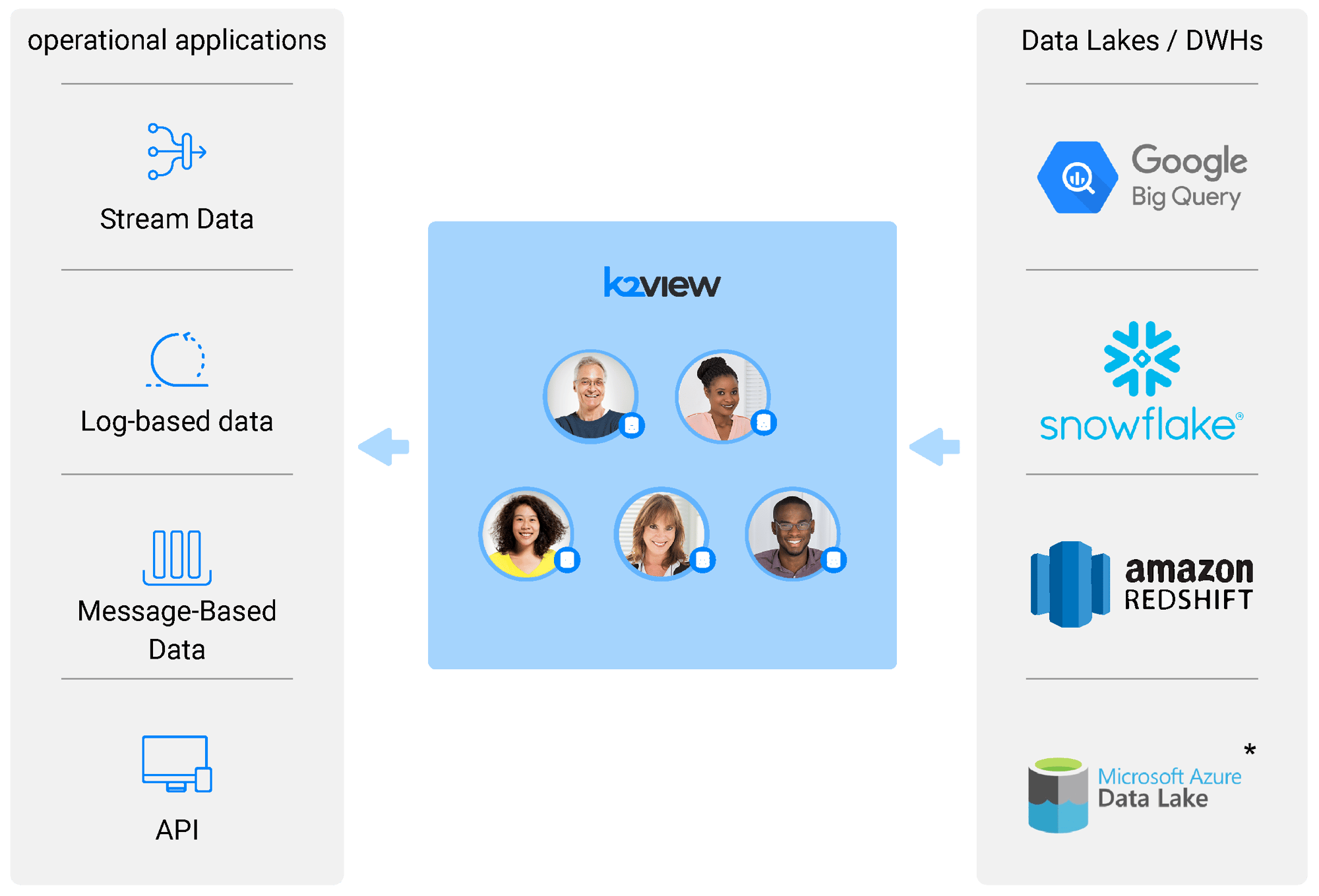 Operational intelligence platform: Reverse ETL