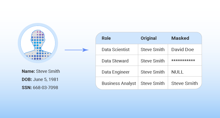 Dynamic data masking image