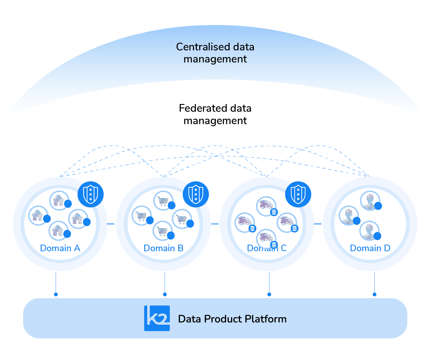 K2view data governance