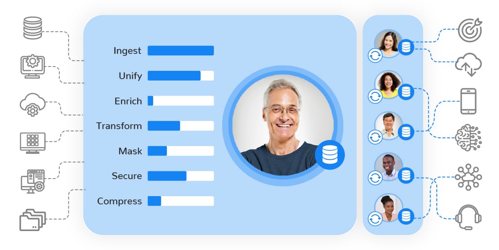 Data Product Platform Delivers Real-Time Performance at Massive Scale