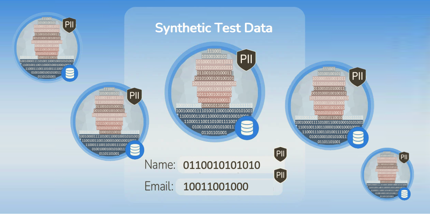 How Synthetic Test Data Supports Software Testing