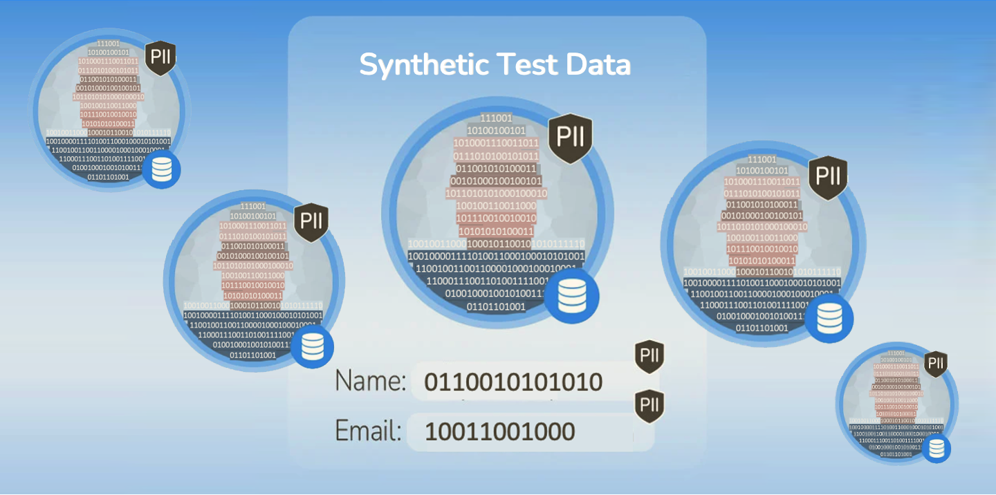 Synthetic test data