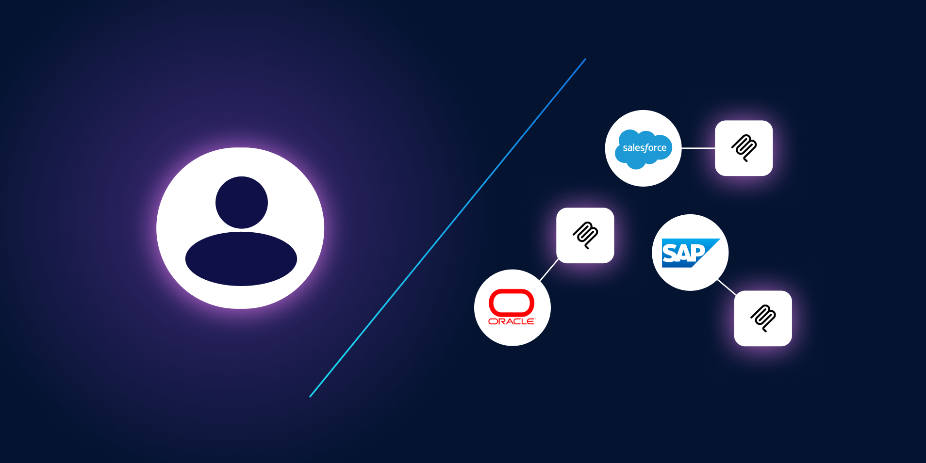 An app-centric MCP does NOT know your customer