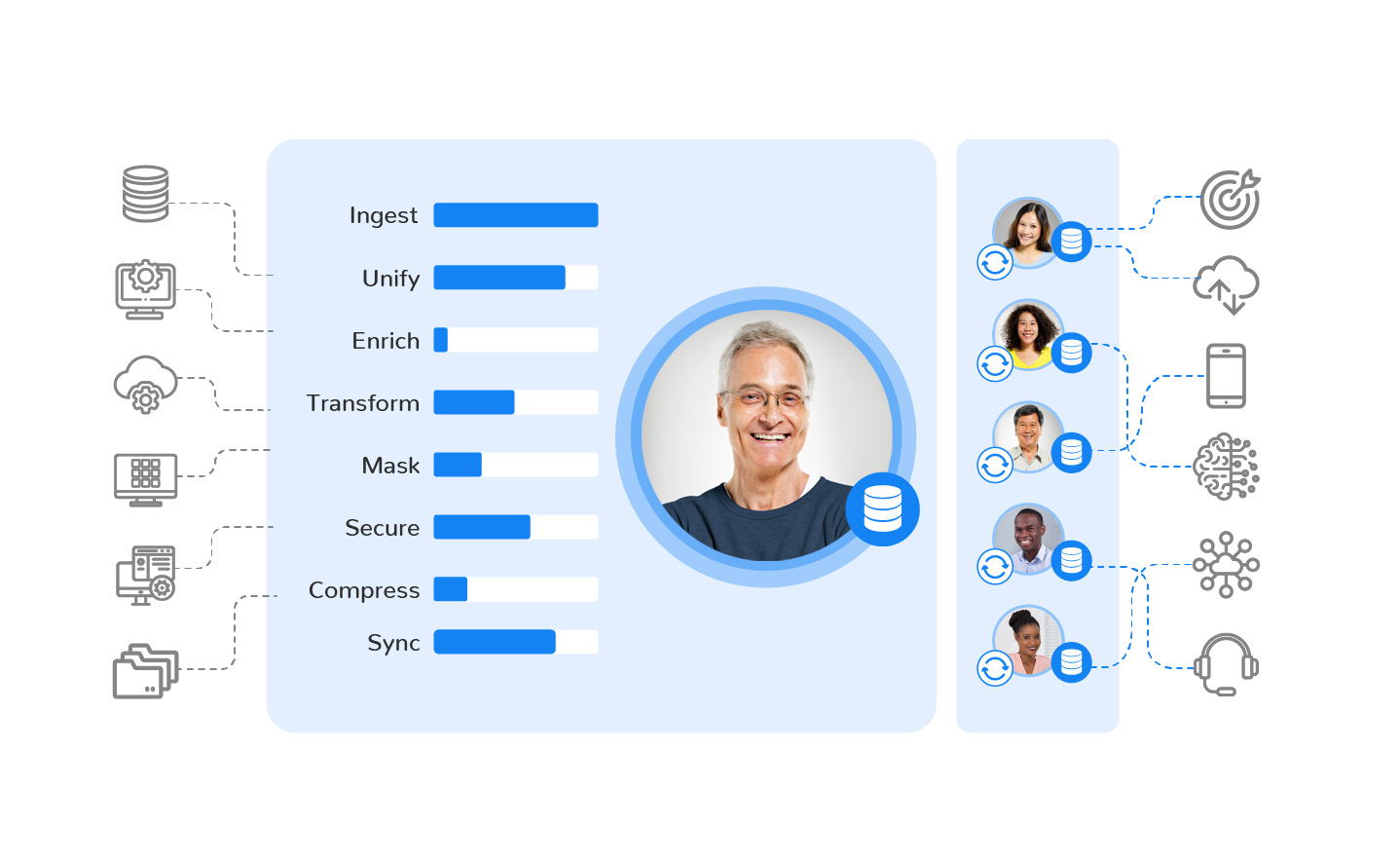 K2View Launches Real-Time Data Product Platform Available Now with a 30-Day Free Trial