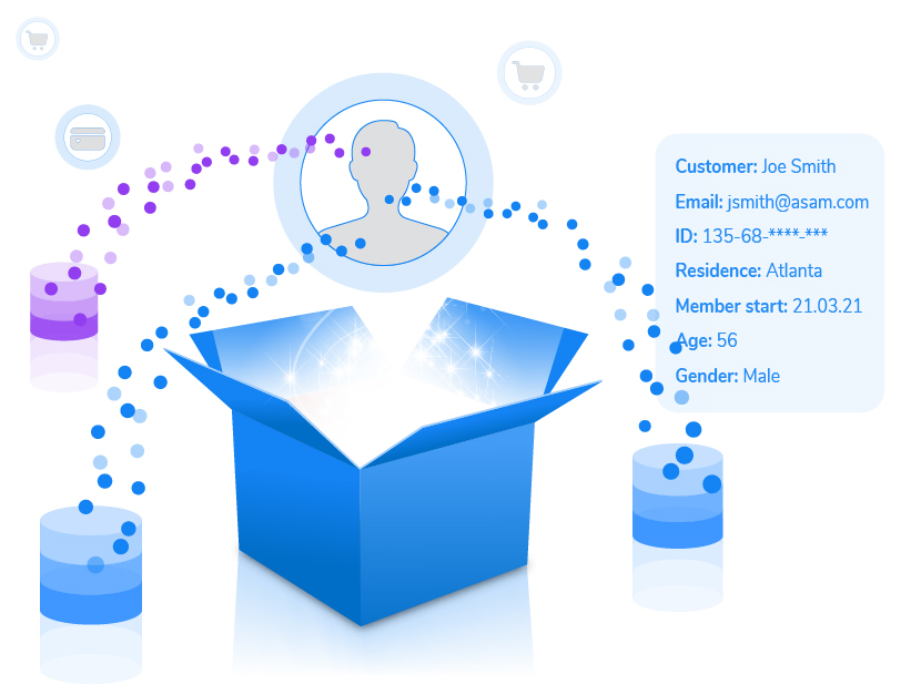 Data product for data preparation