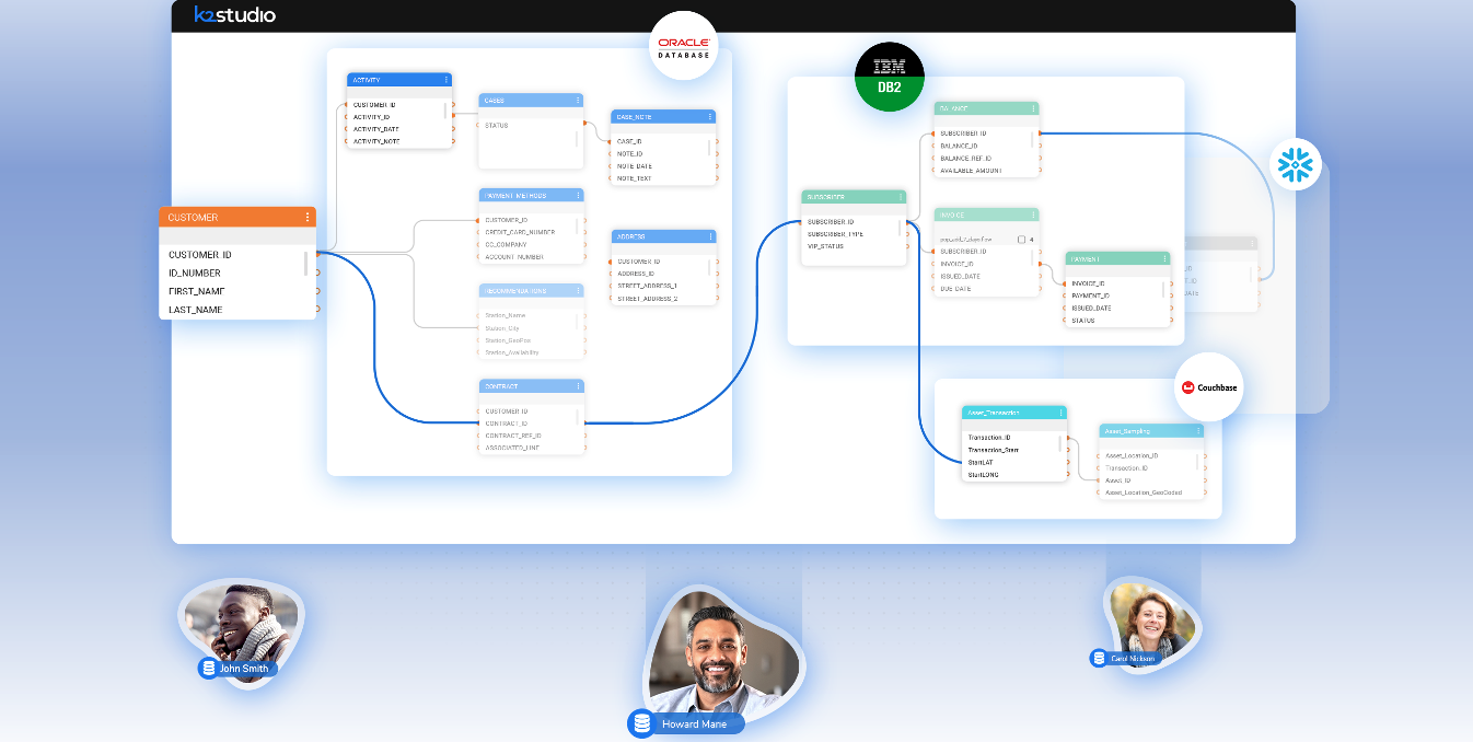 Solving the Test Data Management Problem