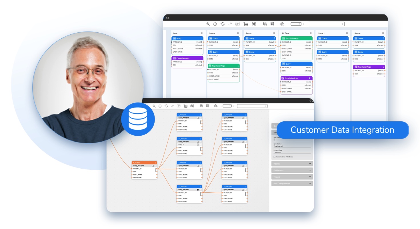 Customer data integration tools