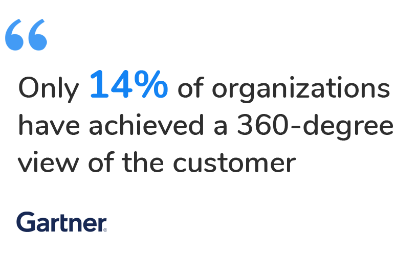 Customer-360