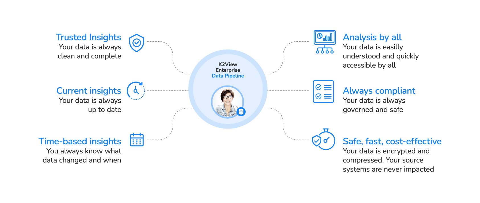 Data Pipeline_Enterprise Benefits-8