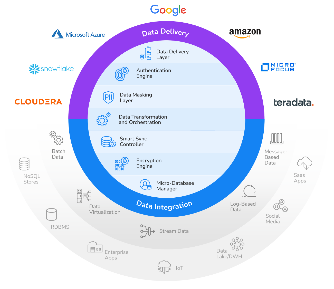 K2View Data-Pipelining-Enterprise
