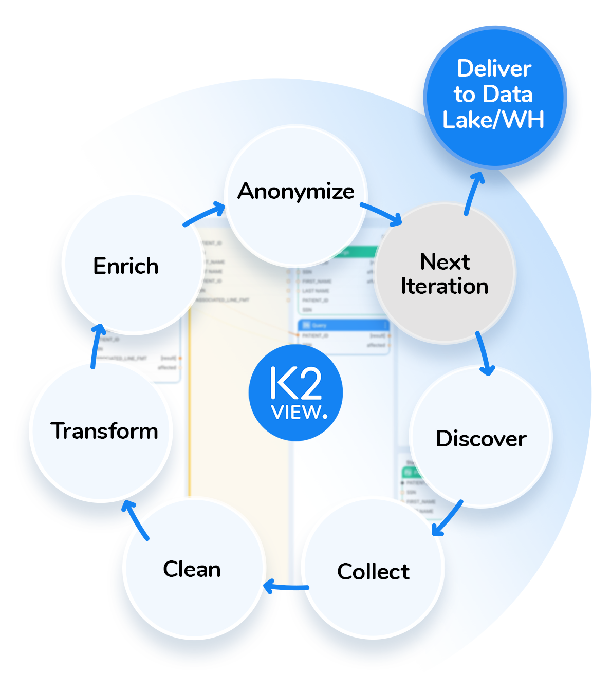 K2View Data Preparation Flow