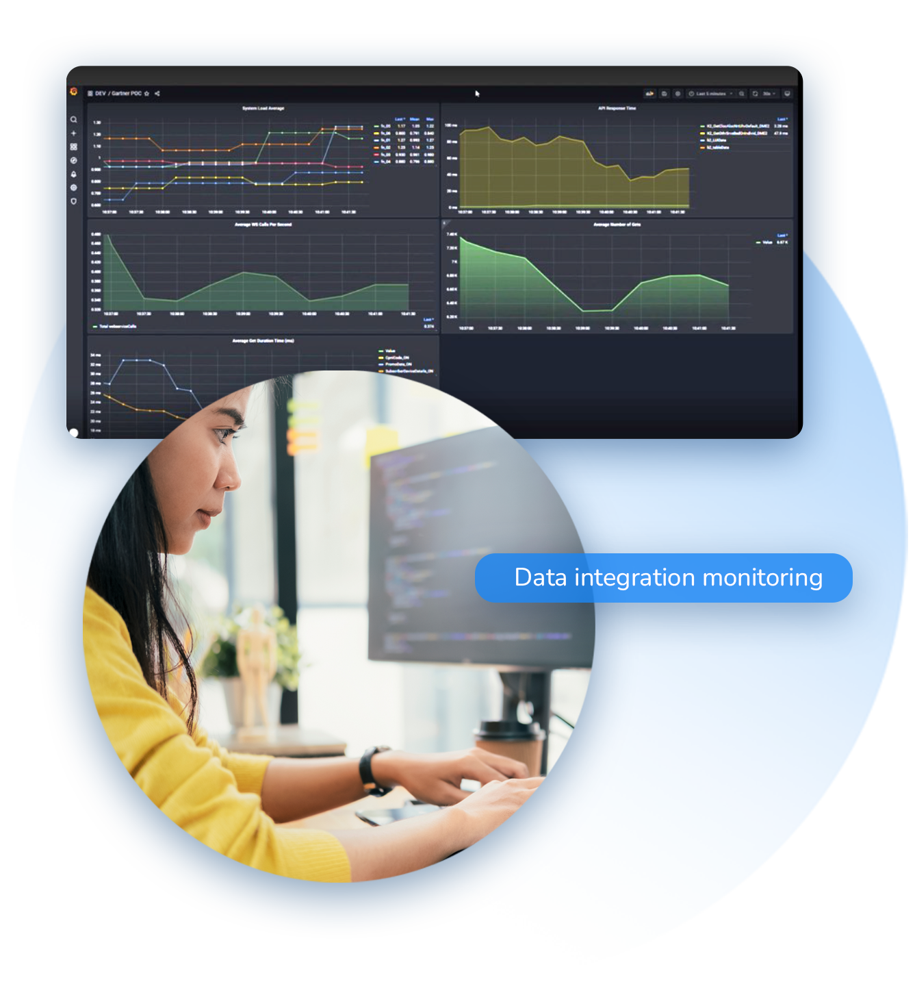 Data integration tools - monitoring via Grafana