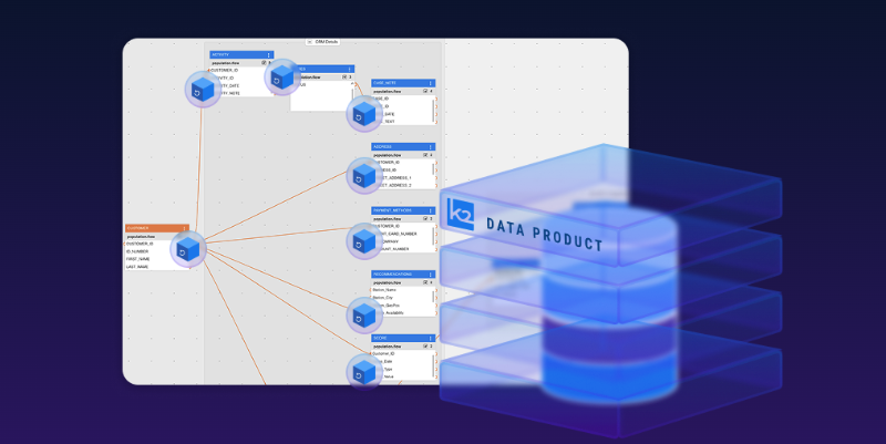 Entity-centric data products: AI-automated modeling and creation