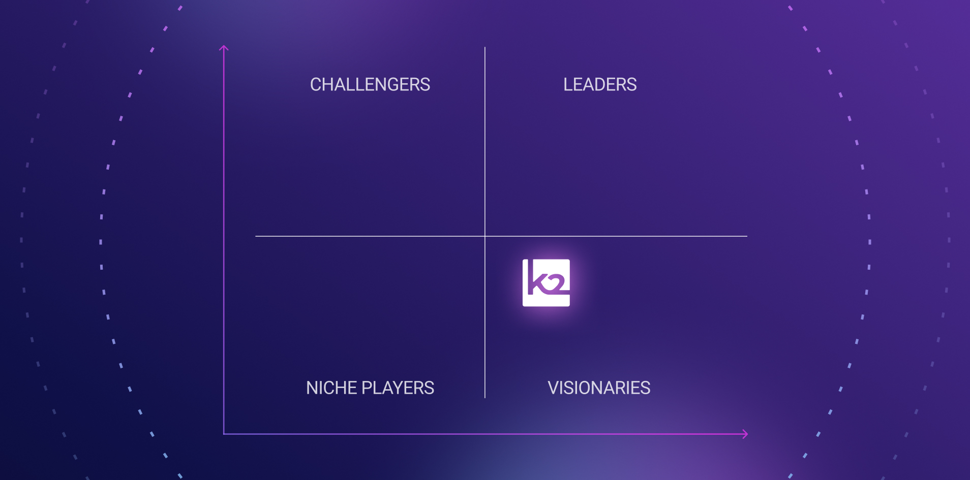 K2view climbs higher as a Visionary in the Gartner Magic Quadrant for Data Integration Tools 2025