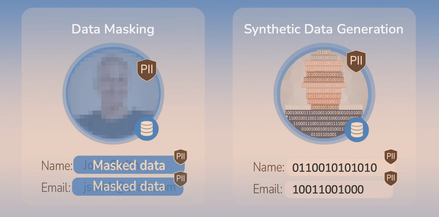 Synthetic or Masked Test Data – What’s Best, and Why