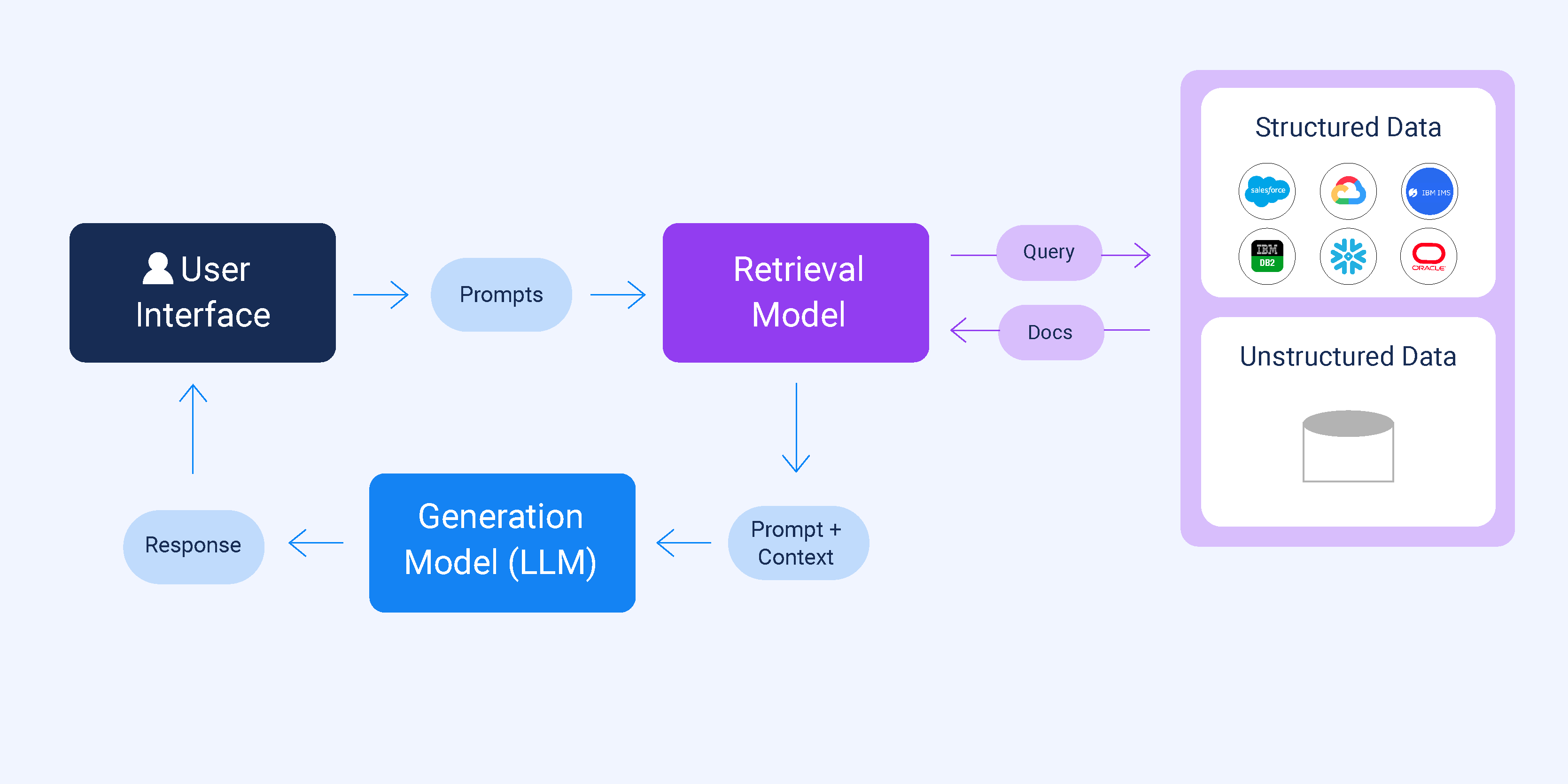 What is Retrieval-Augmented Generation (RAG)? A Practical Guide