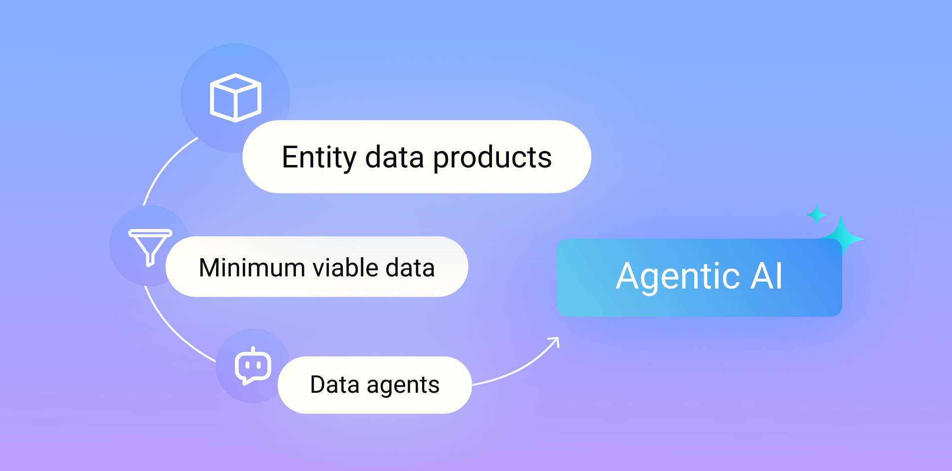 Data for AI agents