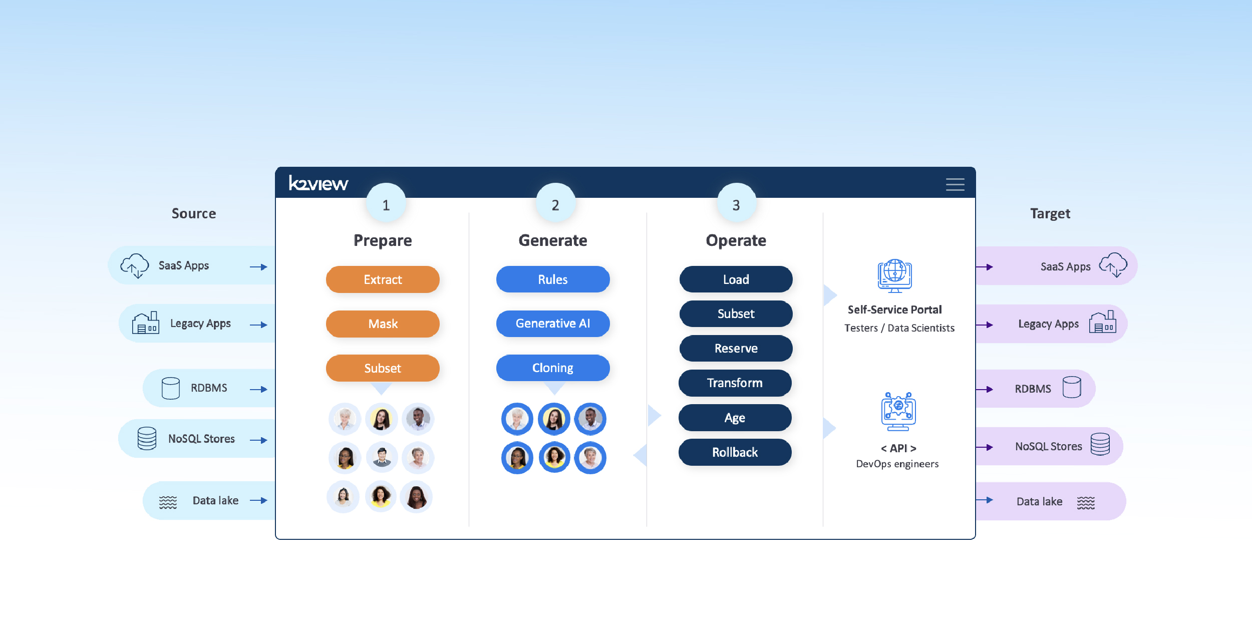 Mastering the Synthetic Data Generation Lifecycle