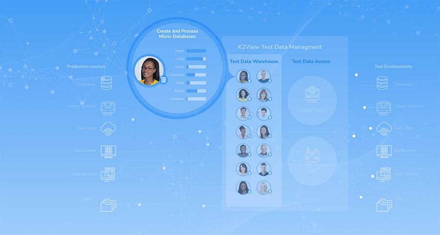 Test Data Management PP