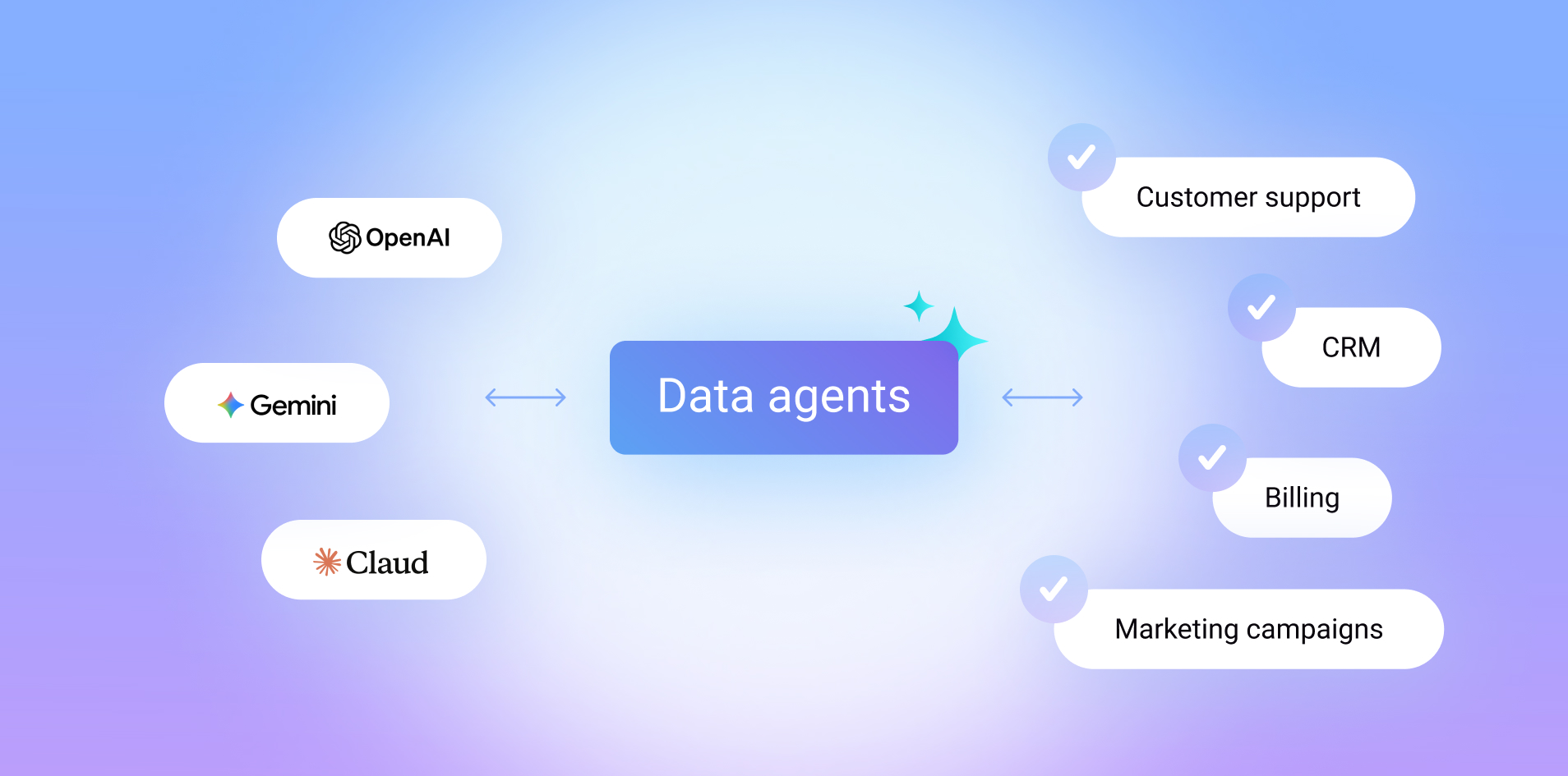 What are data agents? The bridge between agentic AI and enterprise data.