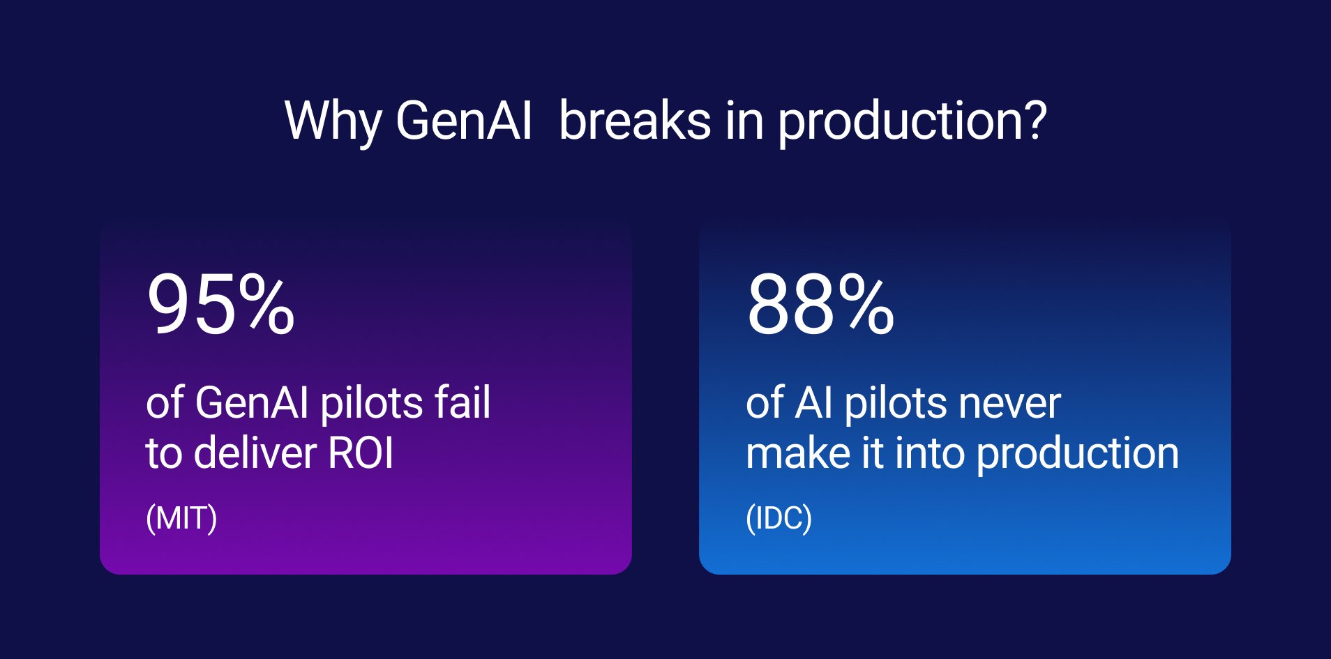 Why GenAI breaks in production