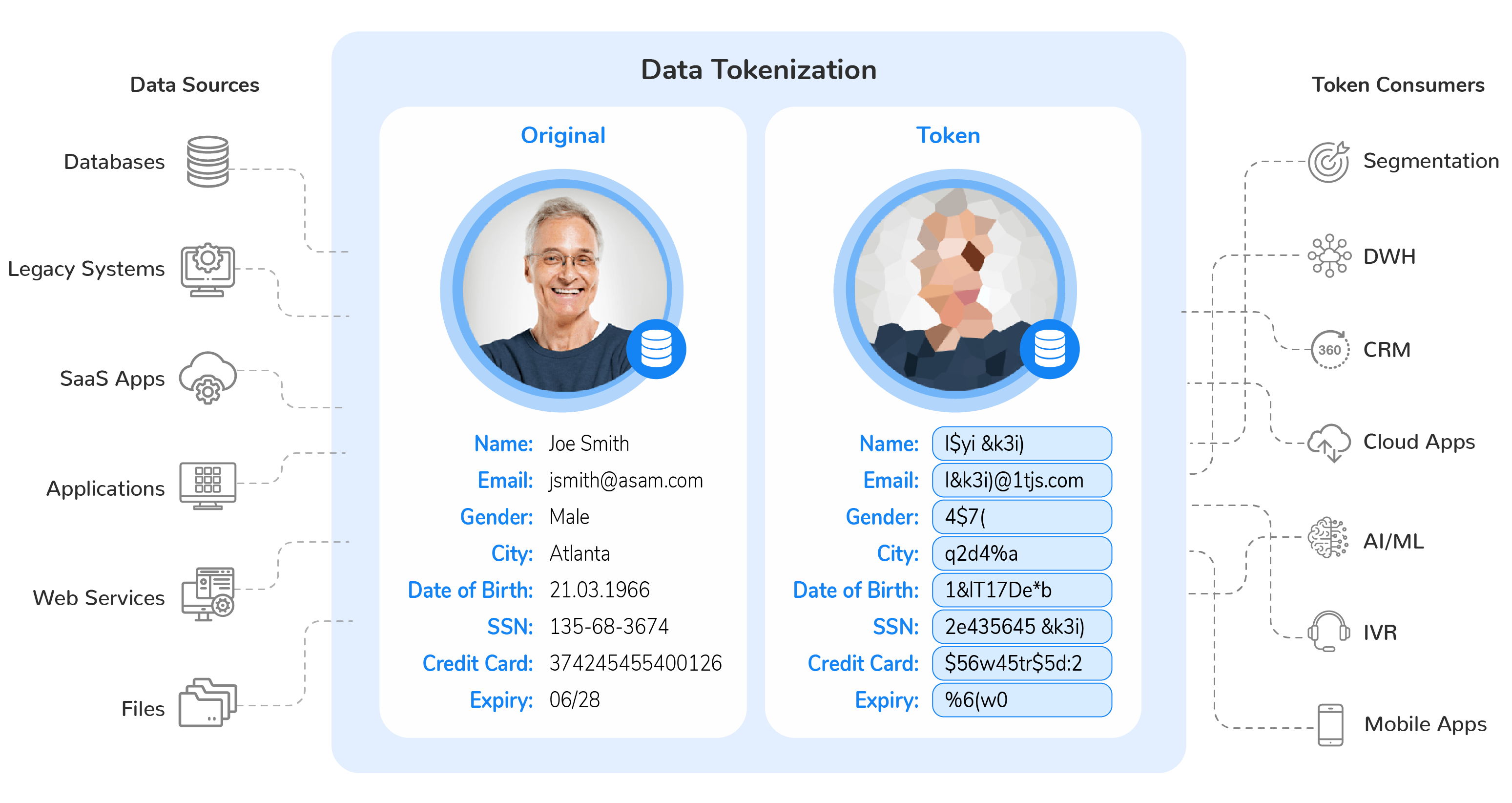 Data Tokenization Tools | K2View
