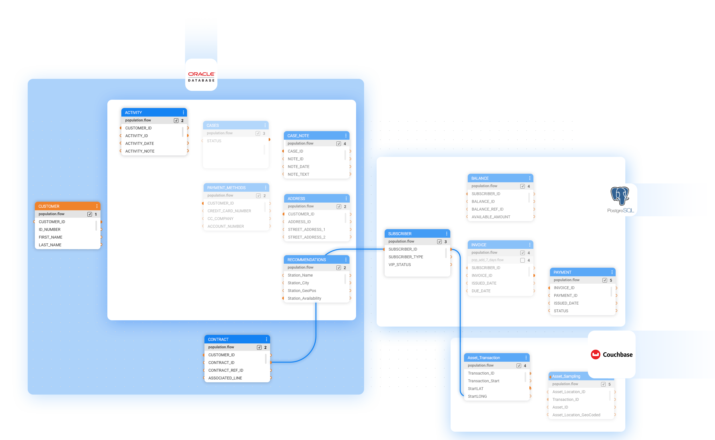 Data mesh architecture via a data product platform