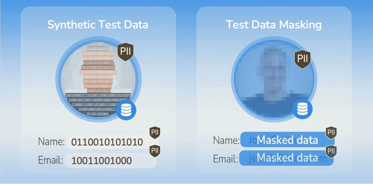 Synthetic Test Data vs Test Data Masking – What’s Best, and Why