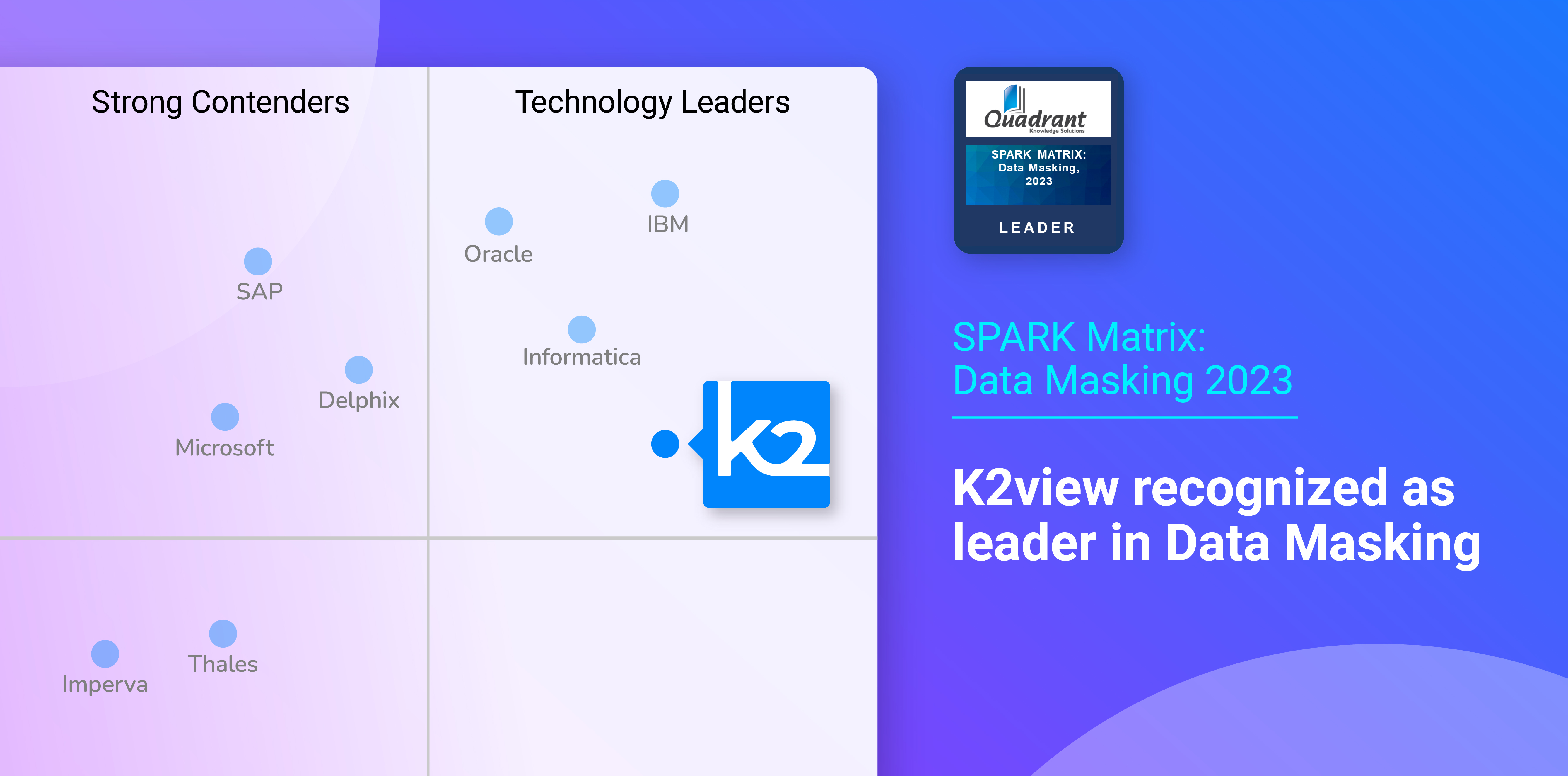 K2view a Leader in the 2023 SPARK Matrix for Data Masking Tools