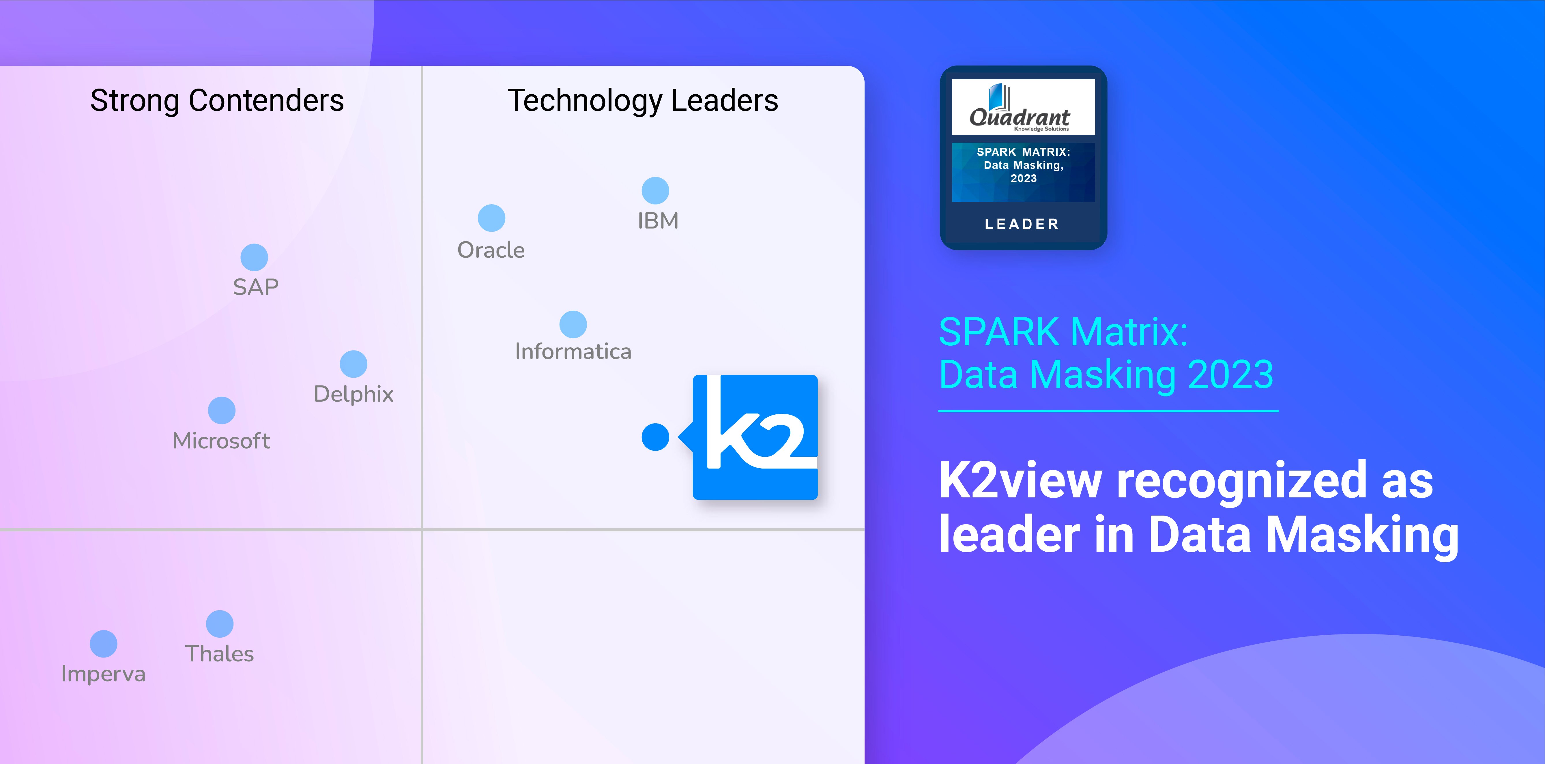 2023 SPARK Matrix for Data Masking Tools